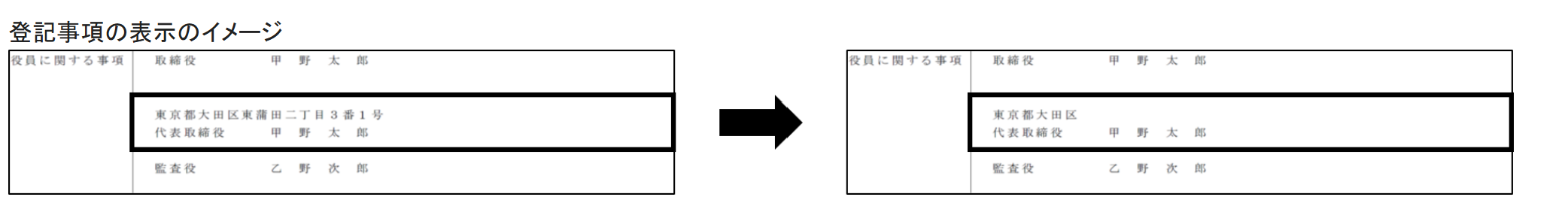 代表取締役等住所非表示制度の登記簿記載例（法務省資料）